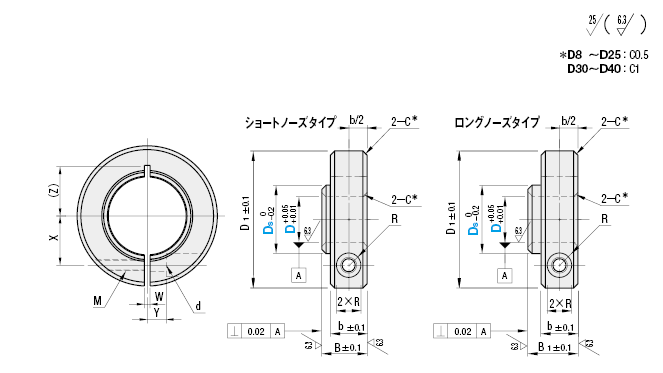 Psclsj8 12 セットカラー ベアリング固定用スリットコンパクトタイプ ロングノーズ ショートノーズタイプ ミスミ Misumi Vona ミスミ