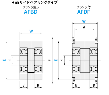 型番 | アイドラー 両サイドベアリングタイプ | ミスミ | MISUMI-VONA 