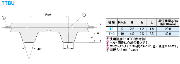 Ttbu800t5 250 タイミングベルト ｔ５タイプ ミスミ Misumi Vona ミスミ