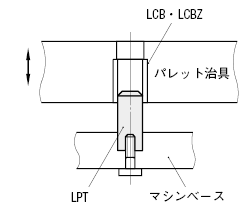 位置決めピン　－エアベント付めねじタイプ－:関連画像