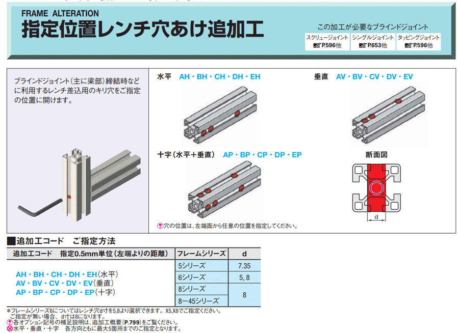 循環機用 差玉数カウンター（ルピナスX枠／ルピナスハート枠） 循環機用 差玉数カウンター（ルピナスX枠／ルピナスハート枠）の