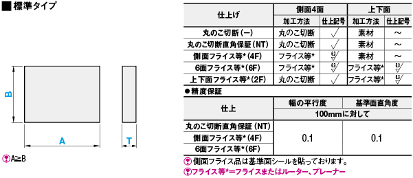 5ページ目)型番 | MCナイロンプレート | ミスミ | MISUMI-VONA【ミスミ】