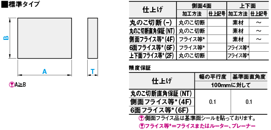 ベークライトプレート 紙系・布系 | ミスミ | MISUMI-VONA【ミスミ】