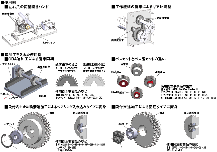 KHK SS2.5-100HJ35 焼入平歯車 西九州新幹線 icqn.de