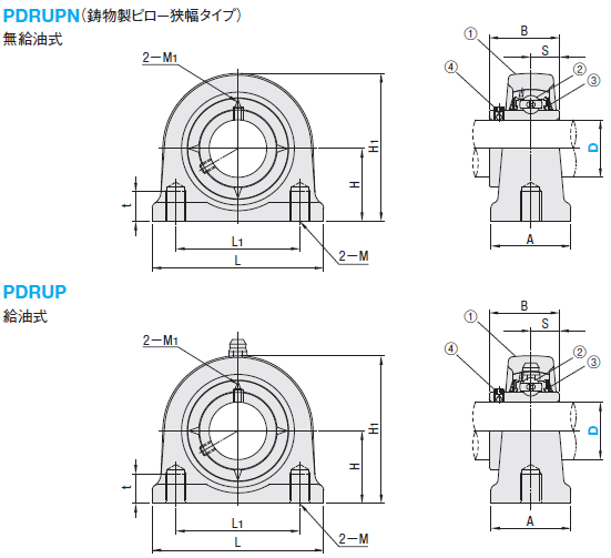 玉軸受ユニット 鋳物製ピロー（狭幅タイプ） | ミスミ | MISUMI(ミスミ)