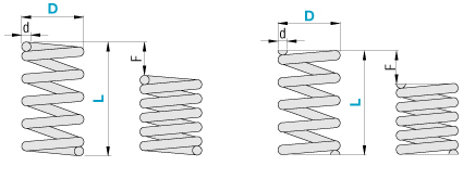【エコノミーシリーズ】 圧縮バネ 外径基準 ステンレスタイプ 軽荷重タイプ:外形図