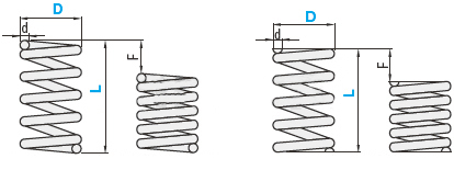 【エコノミーシリーズ】 圧縮バネ 外径基準ステンレスタイプ 極軽荷重タイプ:外形図