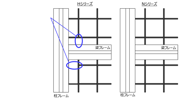 Nシリーズ 安全柵ユニット（上下同パネルタイプ） | ミスミ | MISUMI(ミスミ)