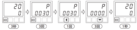 ●●●:関連画像