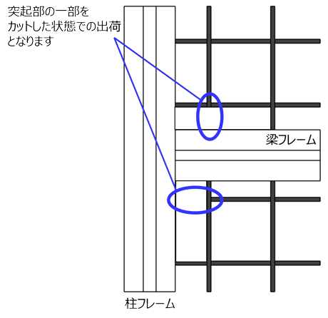 安全柵ユニット（低ハイトタイプ）:関連画像