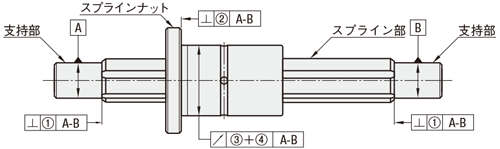 【エコノミーシリーズ】 スライドレール ３段引 重荷重 スチールタイプ:関連画像
