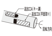 ３０度台形ねじ　両端段付タイプ:関連画像