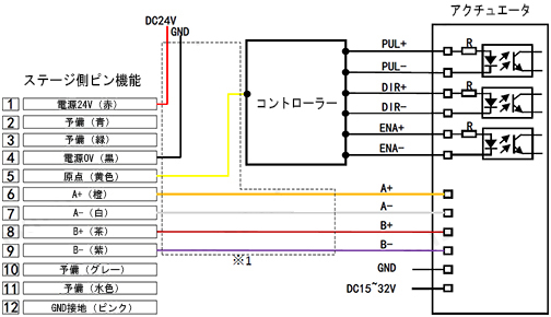 ミスミ自動ステージ配線イメージ図