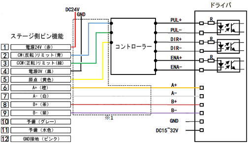 ミスミ自動ステージ配線イメージ図