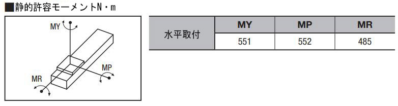 モーメントオーバハング量