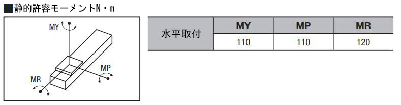 モーメントオーバハング量