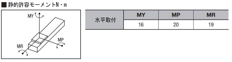モーメントオーバハング量