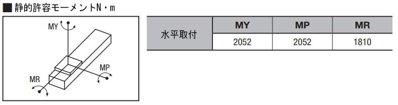 モーメントオーバハング量