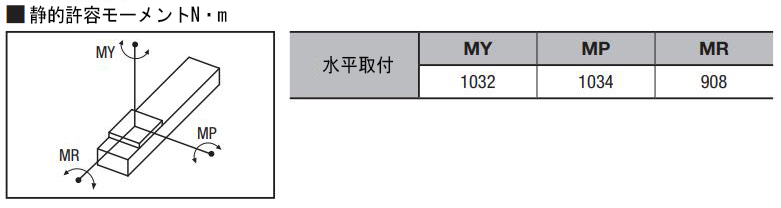 モーメントオーバハング量