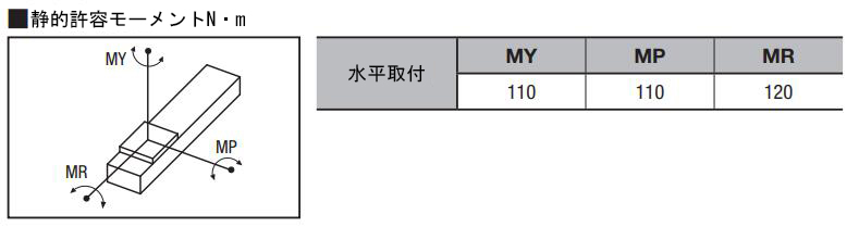 モーメントオーバハング量