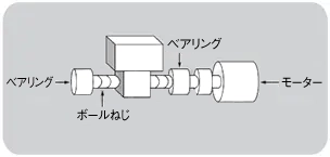 ●●●:関連画像