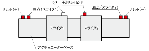 ●●●:関連画像