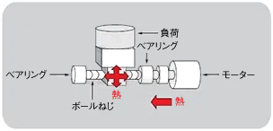 ●●●:関連画像