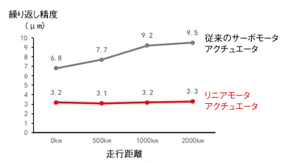 ●●●:関連画像