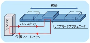 ●●●:関連画像