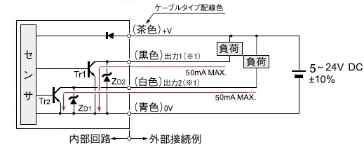●●●:関連画像