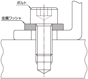 misumi C-wssm wssb ミスミピン、定型ワッシャ、金属ワッシャ（ステンレス）、銅ワッシャ、金属ワッシャ
