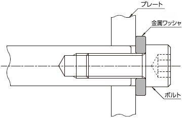 misumi C-wssm wssb ミスミピン、定型ワッシャ、金属ワッシャ（ステンレス）、銅ワッシャ、金属ワッシャ