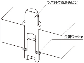 misumi C-wssA WSSM　プラスチックワッシャ、ボルトワッシャ、ミスミ金属ワッシャ、金属ワッシャ、並級、メタルシート、ジャンクネイルズワッシャ、t=0.2 ワッシャ、ワッシャ黒染め、リング、シート