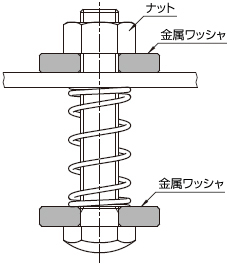 misumi C-wssm wssb 並級、メタルシート、ジャンクネイルズワッシャ、t = 0.2　ワッシャ、ワッシャ黒染め、リング、シート、金属ワッシャ、ステンレスワッシャ、ステンレス鋼金属ワッシャ、定型ワッシャ、精密ワッシャ、金属リング、無給油ブッシュ、シート、鉄リング、普通ワッシャ