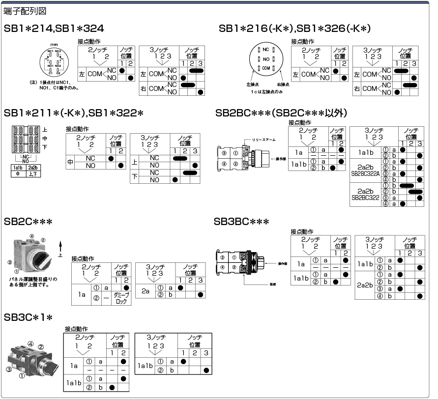 SB2C211 | セレクタスイッチ 取付穴Φ16・Φ22・Φ30 | ミスミ | MISUMI-VONA【ミスミ】