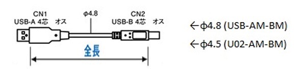 型番 | USB2.0 A-Bタイプケーブル | ミスミ | MISUMI-VONA【ミスミ】