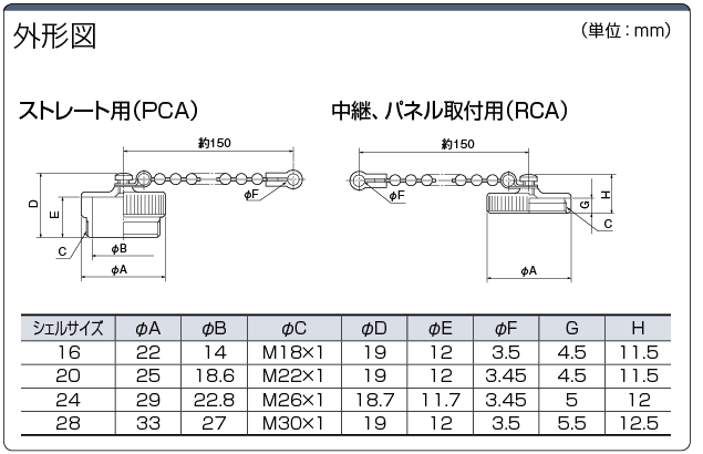 NJC-20-RCA | 【七星科学研究所】NJC 防塵キャップ | ミスミ | MISUMI(ミスミ)