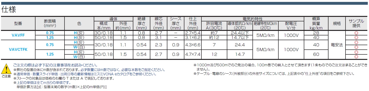 VAVFF-0.75-H-100  VFF/VCTFK 平形/長円形 電源コード  ミスミ 