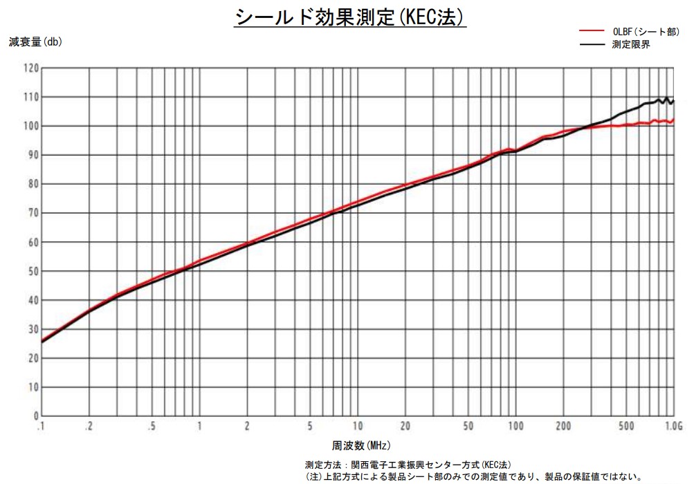 ホック留めチューブ（アルミ箔シールド）:関連画像