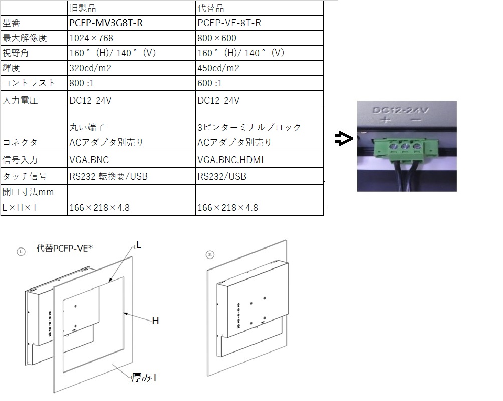 ミスミ　8.4インチタッチパネル　PCFP-MV2G8TU-R PCFP-MV2G8TU-2-R | 8.4インチ XGA USB/RS232対応 （LEDバック