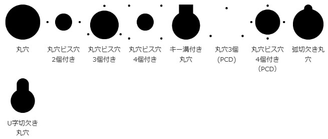 穴加工無料】ステンレス フリーサイズ 制御ボックス ハンドル