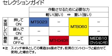 テープ スイッチ セール 構造