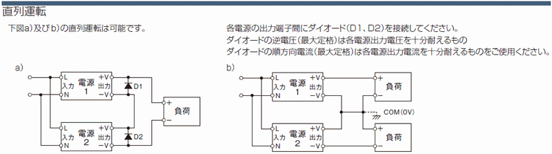 スイッチング電源（ＤＩＮレール取付、DC5V、DC12V出力） ミスミ MISUMI(ミスミ)