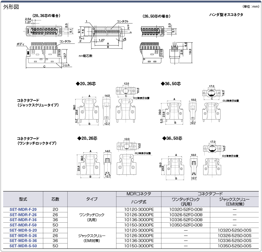 SET-MDR-F-26 | MDRコネクタ コプリートセット(コネクタ・コネクタフード) | ミスミ | MISUMI-VONA【ミスミ】