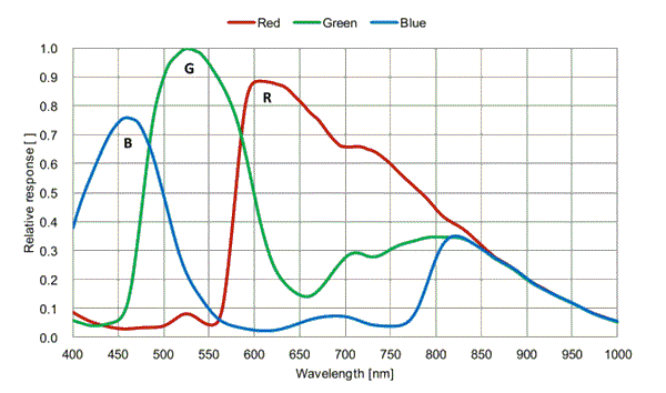 高速撮影対応の USB3.0 対応カメラ130～2000万画素【貸出対象】 | ミスミ | MISUMI(ミスミ)