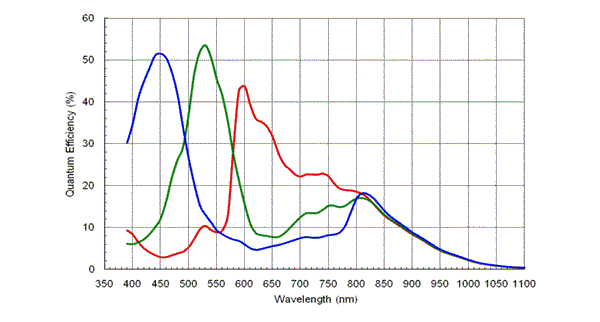 高速撮影対応の USB3.0 対応カメラ130～2000万画素【貸出対象】