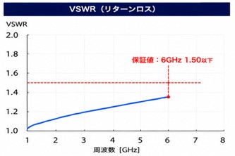 VSWR.jpg