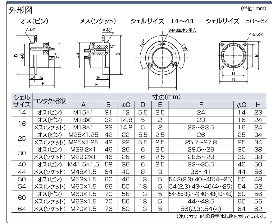 日本未入荷 七星 メタルコネクタ NCS-25シリーズ 6極 R NCS256R 4341864