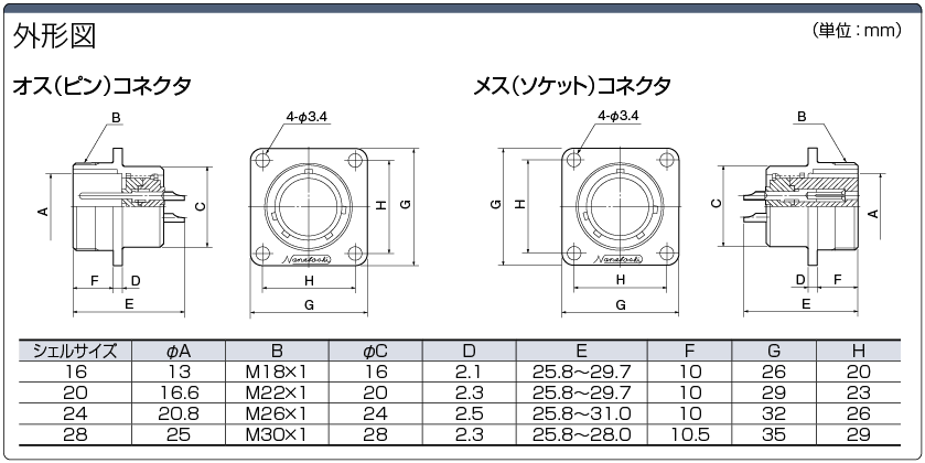 日本製 Hubbell C516R6S ピンとスリーブ製品 C-IEC レセプタクル4極 5ワイヤー 16アンペア 220-415V S P 