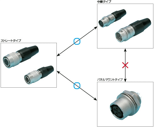 HR10Aコネクタ付きケーブル ストレートタイプ | ミスミ | MISUMI-VONA 